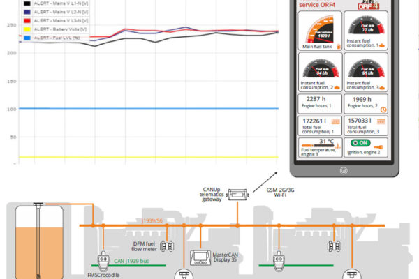 Diesel generator monitoring system